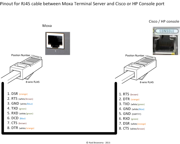 Why Do I Need a Dual Ethernet Console Server?